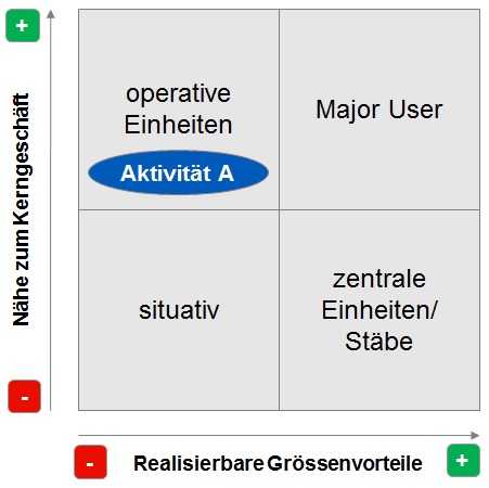 Bild Portfolio mit Aktivität