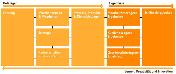 EFQM_D