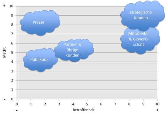 Portfolio_Kommunikation